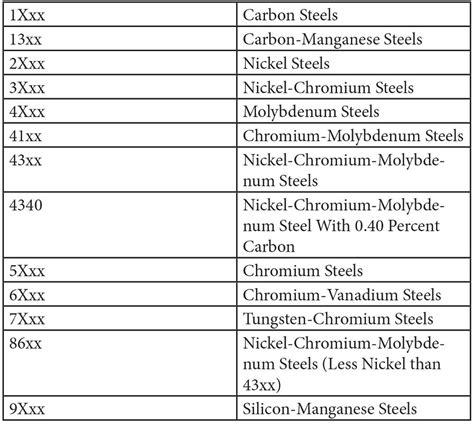 common sheet metal material|sheet metal material list pdf.